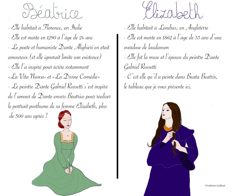 Tableau explications